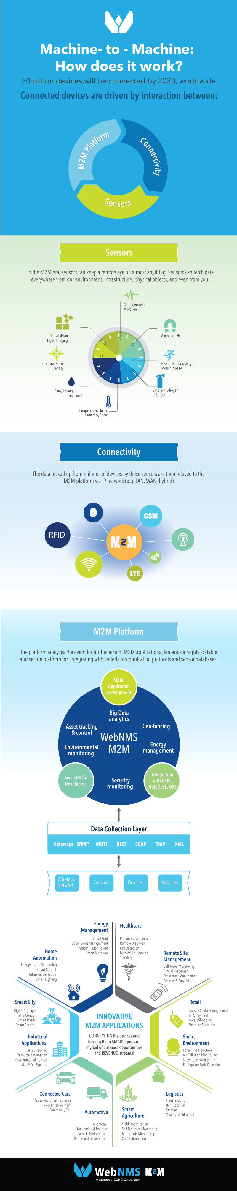 M2M_infographic
