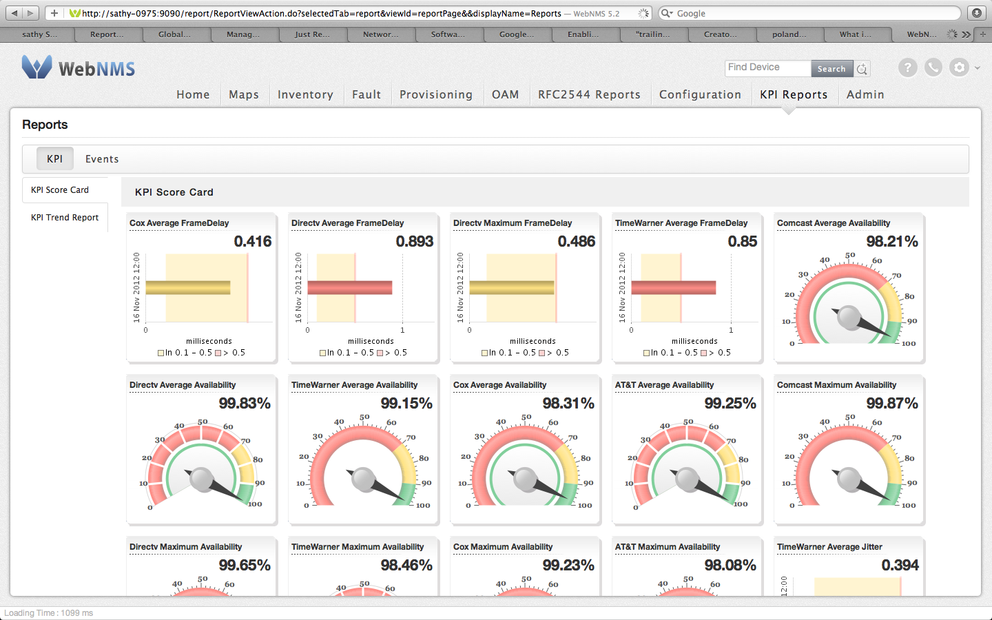 KPI Scorecard- Screenshot